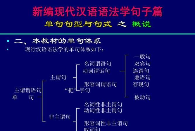 现代汉语不规范语法现象
,不规范用语的危害图2