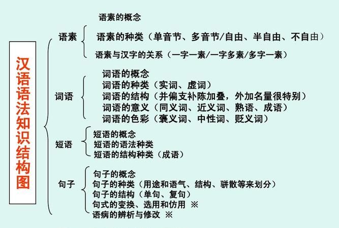 现代汉语不规范语法现象
,不规范用语的危害图3