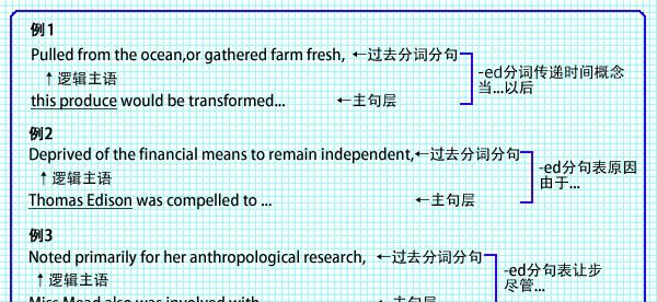 现在分词短语作定语后置例子
,英语的定语后置句有哪些图1