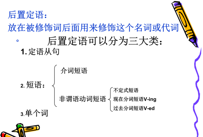 现在分词短语作定语后置例子
,英语的定语后置句有哪些图3