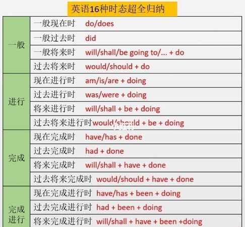 英语各种时态的英语表达
,英语中各种时态的英文表达方式图1