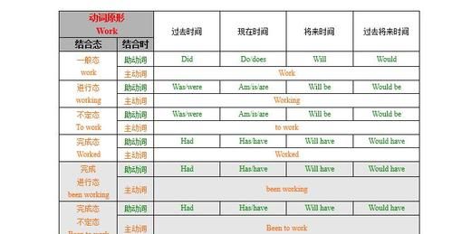 英语各种时态的英语表达
,英语中各种时态的英文表达方式图3