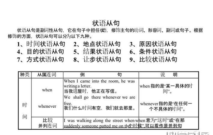 英语中状语的分类3种例句
,英语状语有哪些图4