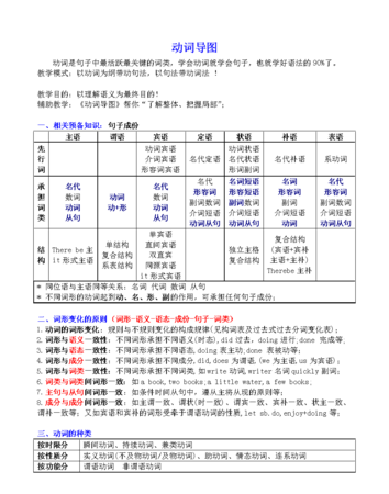 英语语法区分例子
,S V O在英语语法代表什么图1