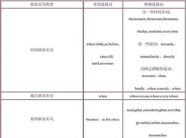 英语连词的种类
,英语连词都有哪些图3