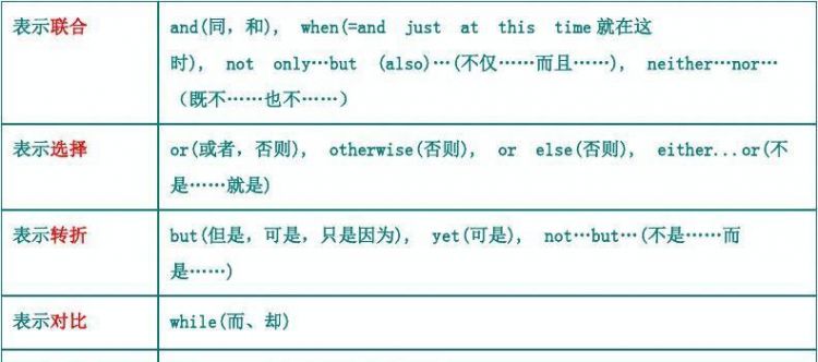 语法填空名词考点举例
,高考英语语法填空都有哪些常考考点及答案图1