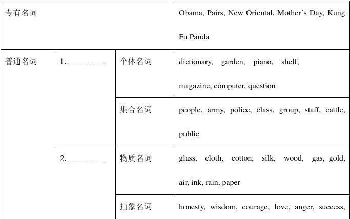 语法填空名词考点举例
,高考英语语法填空都有哪些常考考点及答案图2