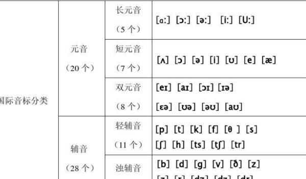 英文字母e的发音音标
,have的发音是什么图1