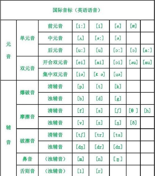 英文字母e的发音音标
,have的发音是什么图3