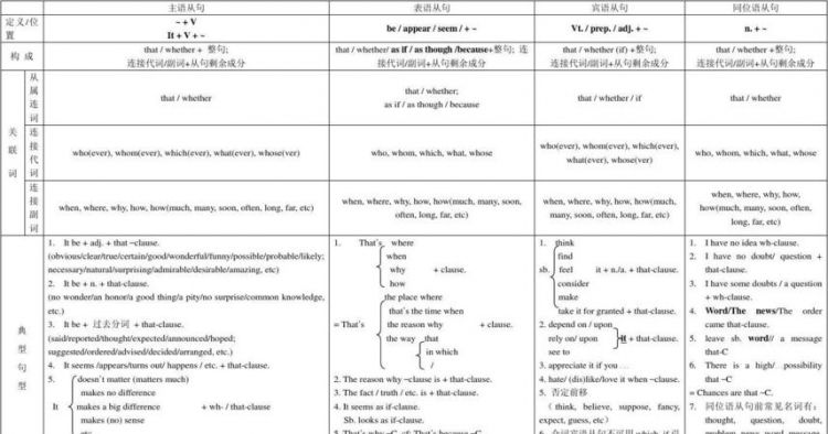 名词性从句用法规则
,whether if在名词性从句的用法图3