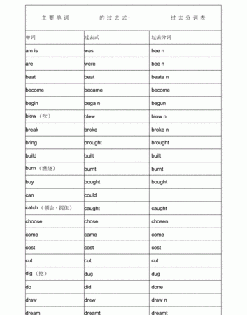 过去分词的五种形式
,过去分词的五种用法思维导图图1