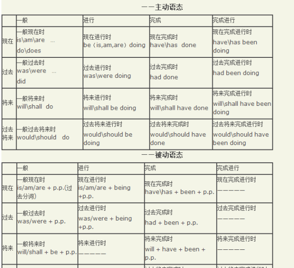 英语动词的分类及用法
,汉语中动词有哪些种类图4