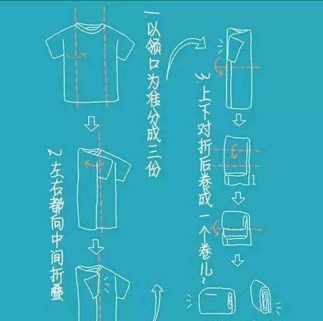 自己整理衣物的内容简述
,收拾衣服的时候打喷嚏图19