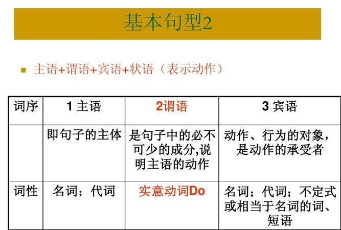 不定式作定语和目的状语怎么区分
,动词不定式做目的状语和宾补的区别图2