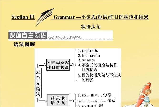 不定式作定语和目的状语怎么区分
,动词不定式做目的状语和宾补的区别图3