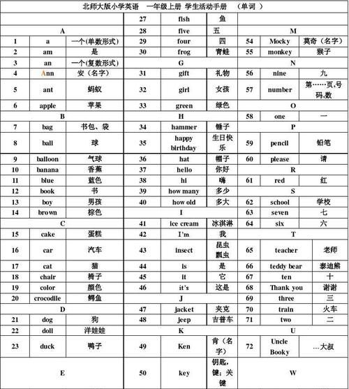 英语单词30个
,1-30的英语单词图1