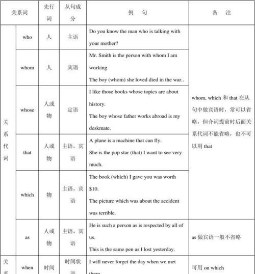 定语从句类型及例子
,语文定语从句的几种类型图2