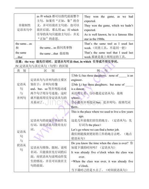 定语从句类型及例子
,语文定语从句的几种类型图4