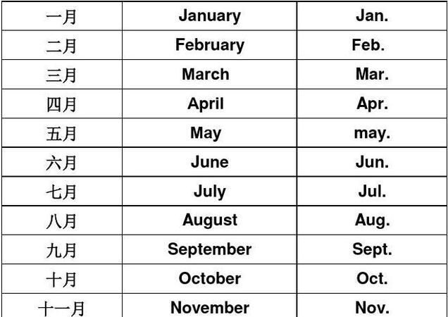 英语月份缩写一定要加点
,英语年月日用法图2
