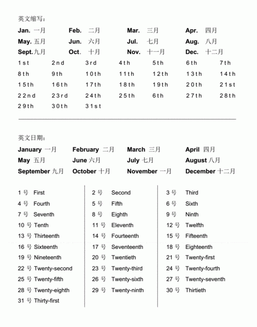 英语月份缩写一定要加点
,英语年月日用法图4