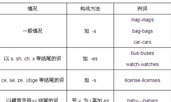 英语词性定义及用法
,英语词性的分类及用法图3