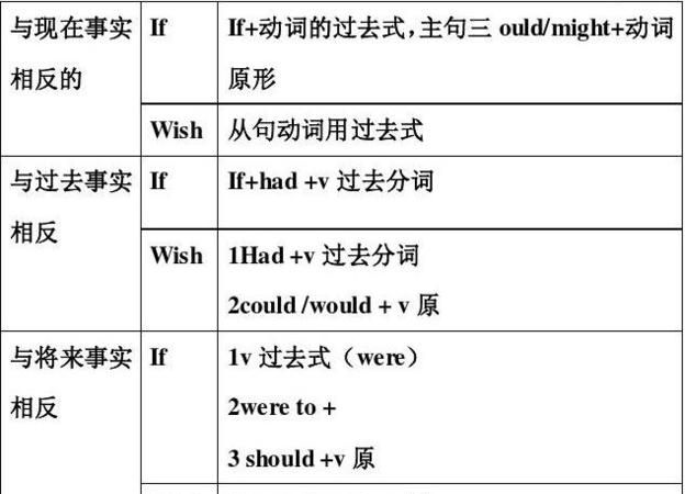 哪些形容词后的从句用虚拟语气
,都有哪些形容词用主语从句要虚拟语气图1