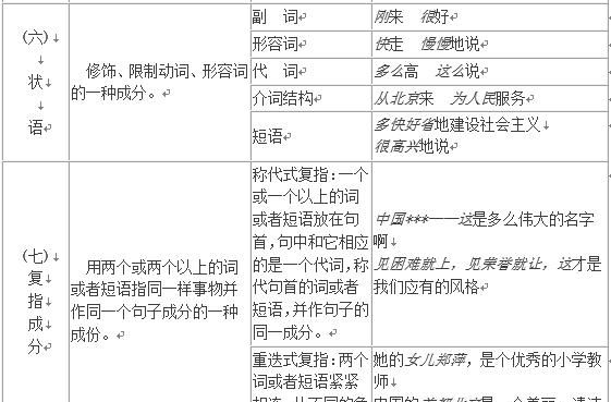 现代汉语名词作定语简单例子
,名词的后置定语有哪些图2