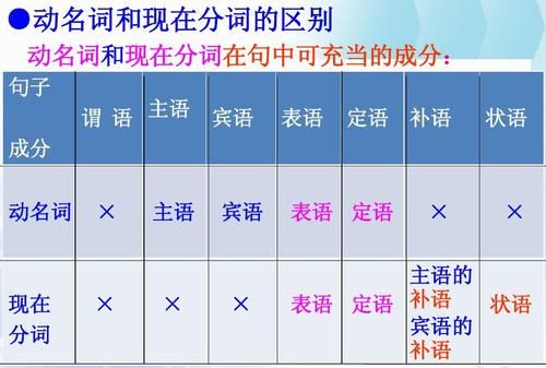 现代汉语名词作定语简单例子
,名词的后置定语有哪些图3