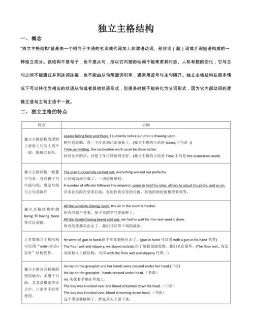 独立主格结构知识点归纳
,英语四级语法知识点总结图1