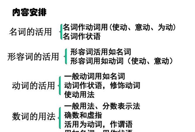 汉语中形容词作状语的句子
,形容词作状语是什么意思图1