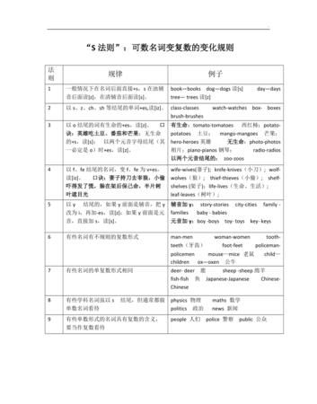 英语名词变化规则
,英语词性变换规则转换图4