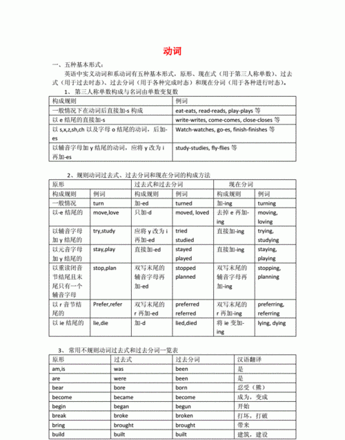 说谎的原形过去式现在分词
,英语中的“说谎”“生蛋”“躺”的原形过去式和过去分词都是什么图1