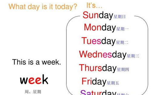 星期一到星期日的英文英语
,周一到周日的英文单词分别是什么图1