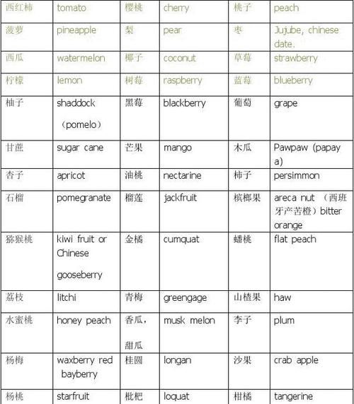 水果名字大全英语
,水果大全500种名字图1