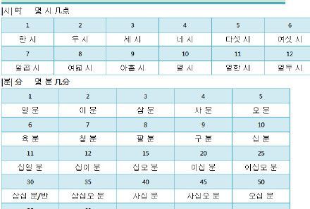 韩语24小时时间表达
,韩语3点到24小时时间表达什么图4