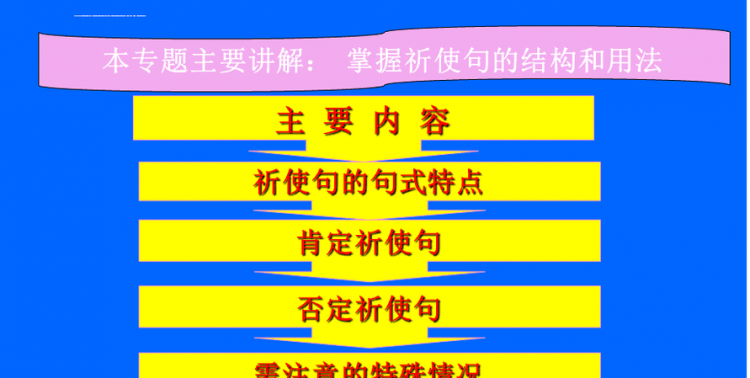 祈使句和独立主格的区别
,怎样分辨动词在句首时是祈使句还是动词做主语图2