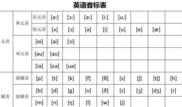 英式发音长o
,26个字母的英式发音是什么意思图3