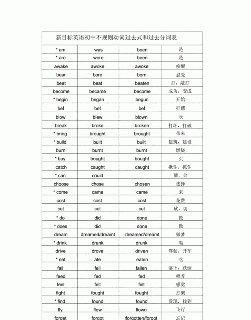 英语中过去分词的形式
,英语中常见的过去分词有哪些图1