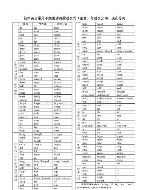 英语中过去分词的形式
,英语中常见的过去分词有哪些图2