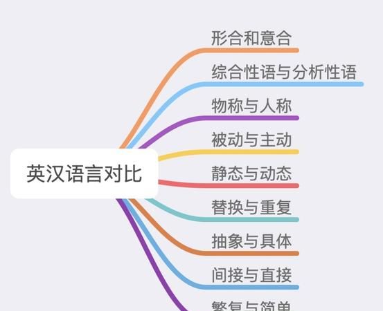 英语语言常用的表达方式
,英语写作语言风格有哪些图2