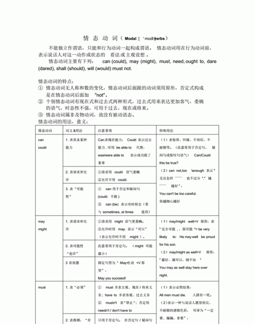 情态动词的定义是什么
,情态动词的定义是什么?图2