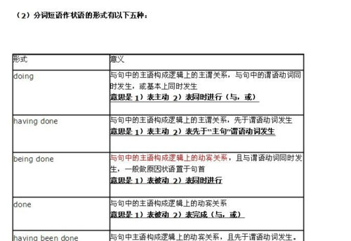 现在分词作后置定语的用法
,英语中过去分词是什么意思图4