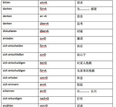 英语中有哪些介词怎么用
,英语介词of的用法总结图3