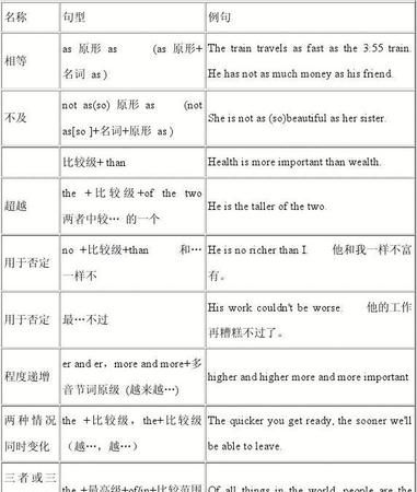 英语和汉语形容词的区别
,从词汇角度分析中国语言和英语的区别与联系图3