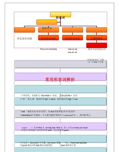 英语形容词比较规律思维导图
,形容词副词比较级最高级思维导图简单图4