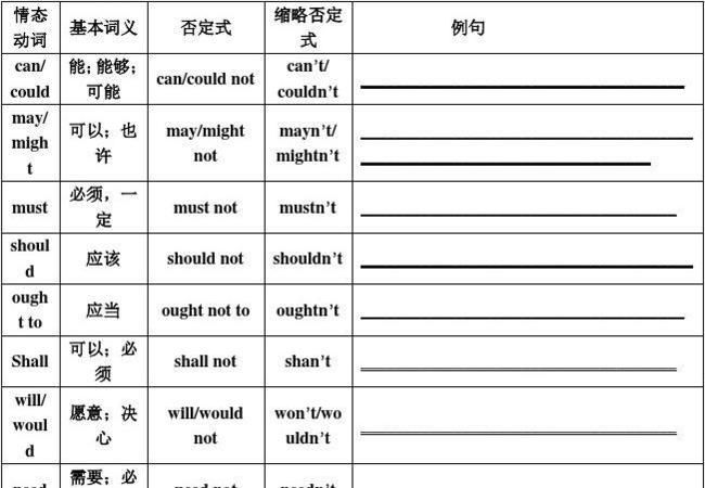 情态动词着的意思
,半情态动词是什么意思(共有哪些)图1