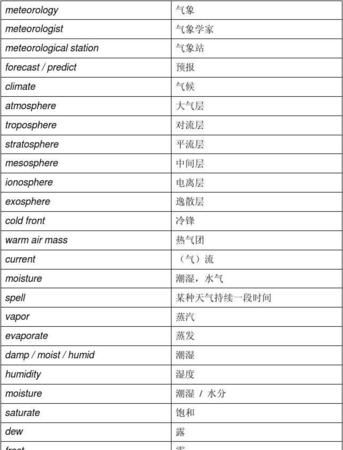 气象专业术语
,问几个气象术语的表达方式图1