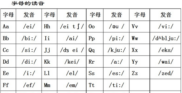 英语的顺序怎么排,26个英文字母的排序是怎样排的呢图2