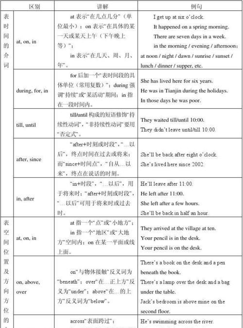 英语介词的使用和用法汇总表
,中文介词的用法总结大全图4