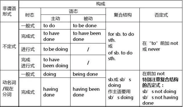 英语怎么确定主语
,英语中怎么区分主语谓语宾语举例图1